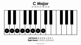 Image result for Cheat Sheet for Piano