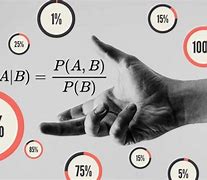 Image result for Understanding Naive Bayes