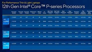 Image result for What Is an I5 Processor