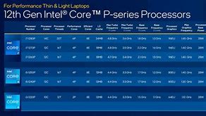 Image result for Processor Speed Comparison