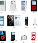 Image result for iPod Clip On