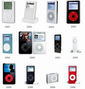 Image result for Apple iPod Types