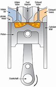 Image result for Car Engine Piston Diagram