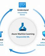 Image result for Azure Machine Learning