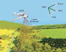 Image result for Aerial Lidar