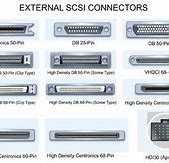 Image result for SCSI Connector Types