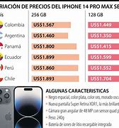 Image result for Precios De iPhone