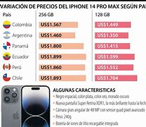 Image result for Cuanto Cuesta El iPhone 14 Precio