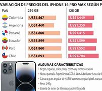Image result for Precio De iPhone En Dolares