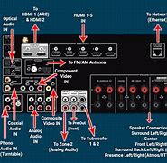 Image result for Pioneer Receiver Setup