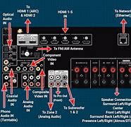 Image result for audio receivers install
