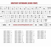 Image result for Hindi Keyboard Kruti Dev 011