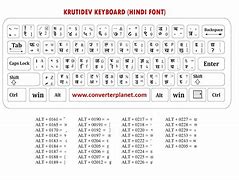 Image result for Hindi Keyboard Kruti Dev 011