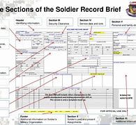 Image result for CT Acrononym Army SRB