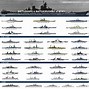 Image result for Battleship Parts