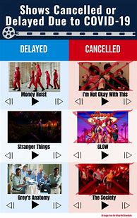 Image result for Delayed TV Shows