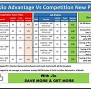 Image result for Jio Prepaid Plans