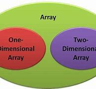 Image result for What Is Difference Between One and Two Demesion