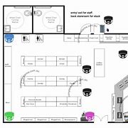 Image result for Convenience Store Floor Plan