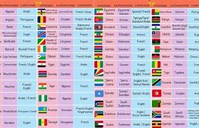 Image result for All African Languages
