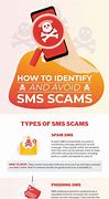 Image result for SMS Scam