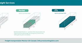 Image result for 1000 Linear Feet