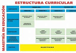 Image result for curricular