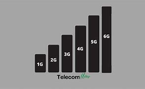 Image result for 1G to 5G