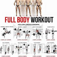Image result for Full Body Lifting Workout
