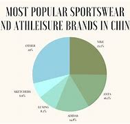 Image result for Sportswear From China