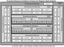 Image result for It Infrastructure Strategy Template