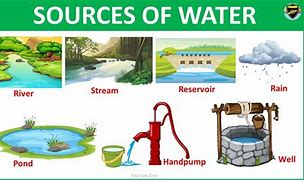 Image result for water source water