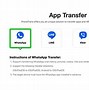 Image result for Transfer Whatsapp Data From Android to iPhone