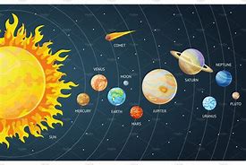 Image result for Cartoons Basic Solar System Images