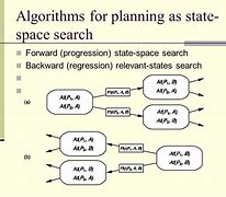 Image result for Forward and Backward State Space Search in Ai