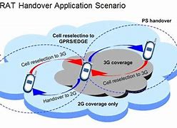Image result for 2G 3G Hand Over