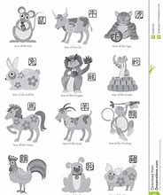 Image result for Chiken Chinese 12 Animals