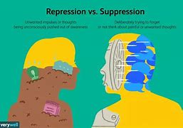 Image result for Memory Repression