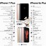 Image result for iPhone 6s Plus and iPhone 6 Plus Difference