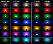 Image result for LED Bulb Colors