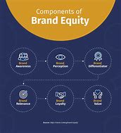Image result for Brand Marketing Examples
