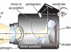 Image result for Camera Lens Parts Diagram
