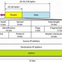 Image result for IPv4 Structure