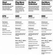 Image result for Verizon Plans for Two Lines