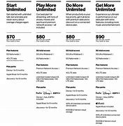 Image result for Verizon Personal Plans