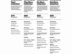 Image result for Verizon Phone Plans