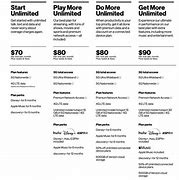 Image result for Verizon Wireless Plans and Prices
