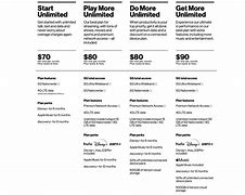 Image result for Verizon Phone Offerings