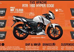 Image result for TVs Apache 160 Black