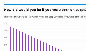 Image result for If You Were Born as Twenty-One What What